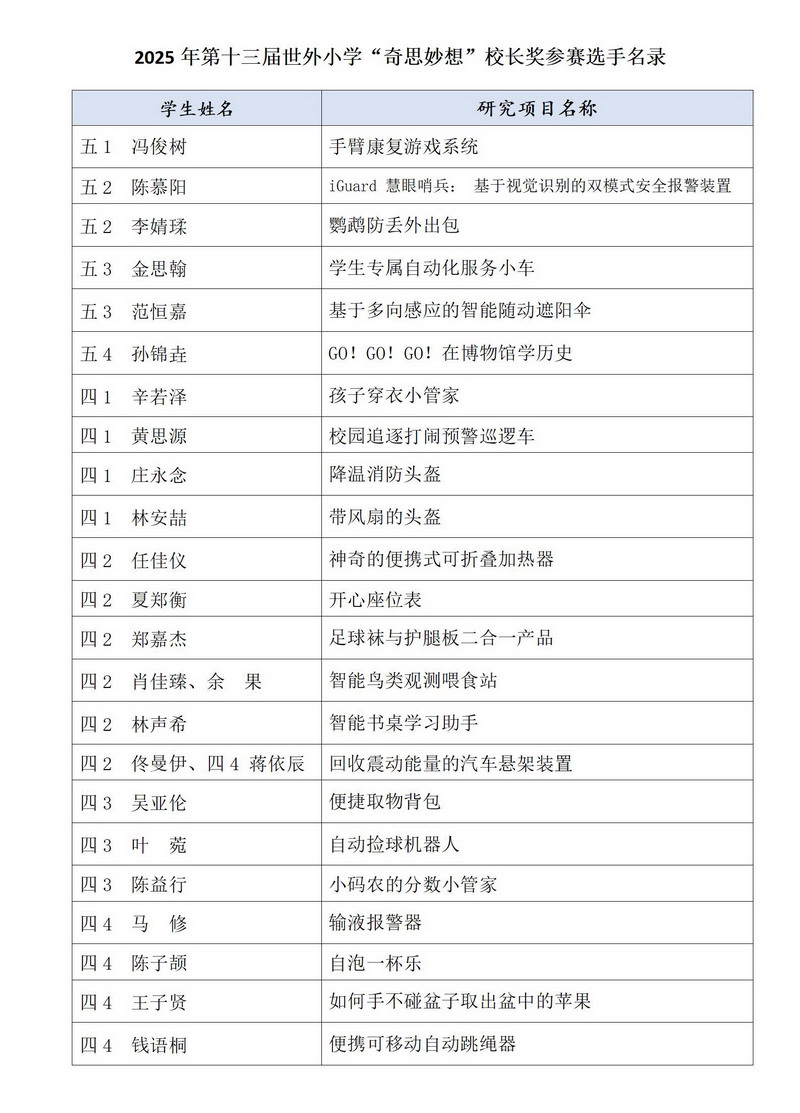 1760446790155602.jpg 2025参赛选手名录.jpg